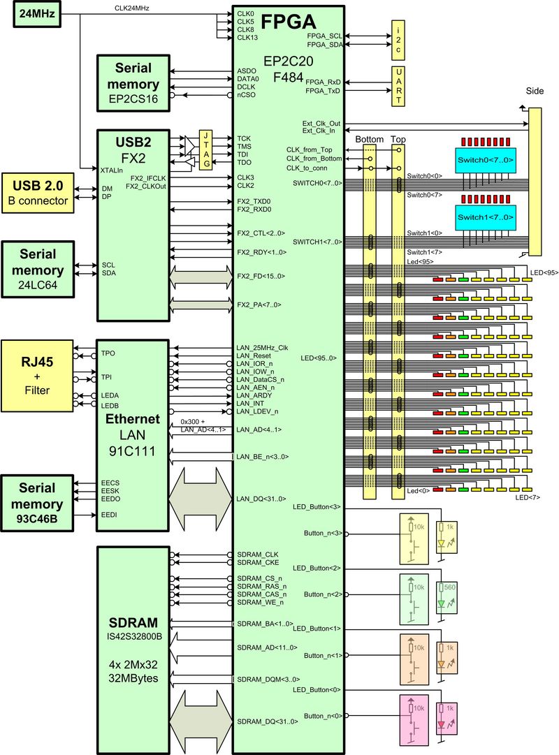 FPGA4U SchemaBloc Visio 0 2.jpg