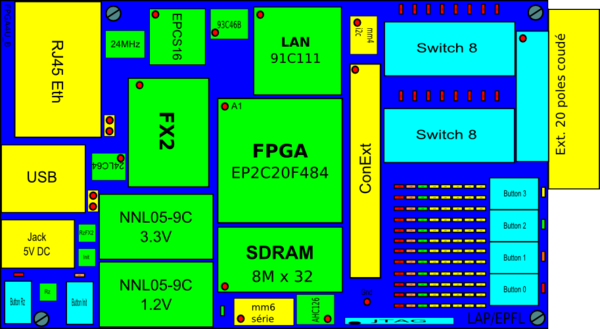 The FPGA4U B version